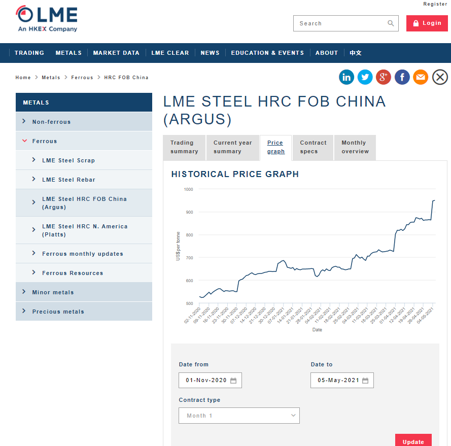 Tata Steel restarts key iron mines amid shortage